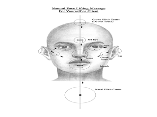 Natural Face Lifting Massage points